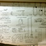 vintage properties of air school science chart