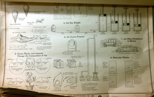 vintage properties of air school science chart